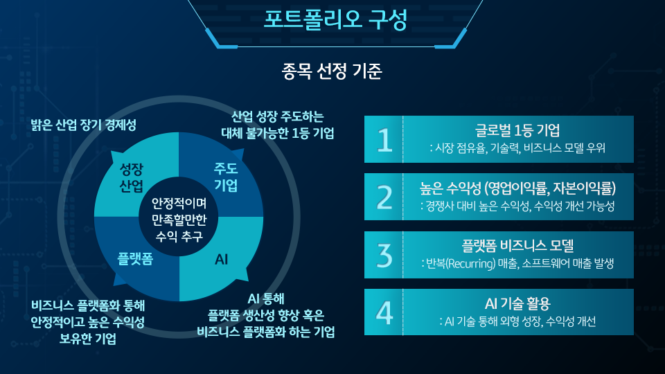 'kb 글로벌 ai 플랫폼' 펀드의 종목 선정 기준 4개는 ai, 성장산업, 플랫폼, 그리고 주도기업.